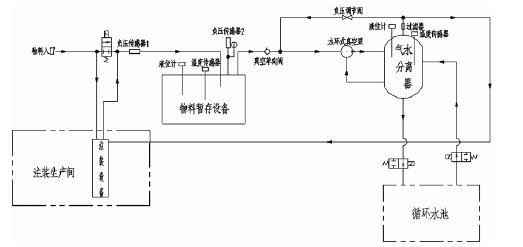爱游戏官方站网页版-爱游戏online中国,佛山水泵厂,水环真空泵,爱游戏官方站网页版-爱游戏online中国厂