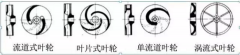 浅析|爱游戏官方站网页版-爱游戏online中国叶轮的那些知识，秒懂！
