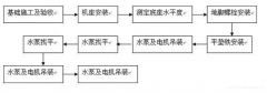 爱游戏官方站网页版-爱游戏online中国安装施工组织设计