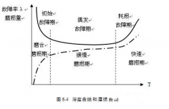 爱游戏官方站网页版-爱游戏online中国设备管理实战经验分享