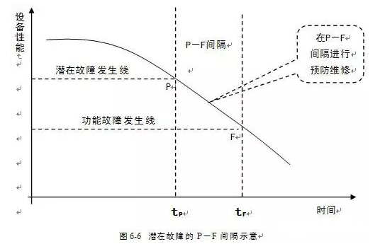 爱游戏官方站网页版-爱游戏online中国潜在故障