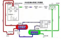 爱游戏官方站网页版-爱游戏online中国浅析暖通水泵的使用与选型